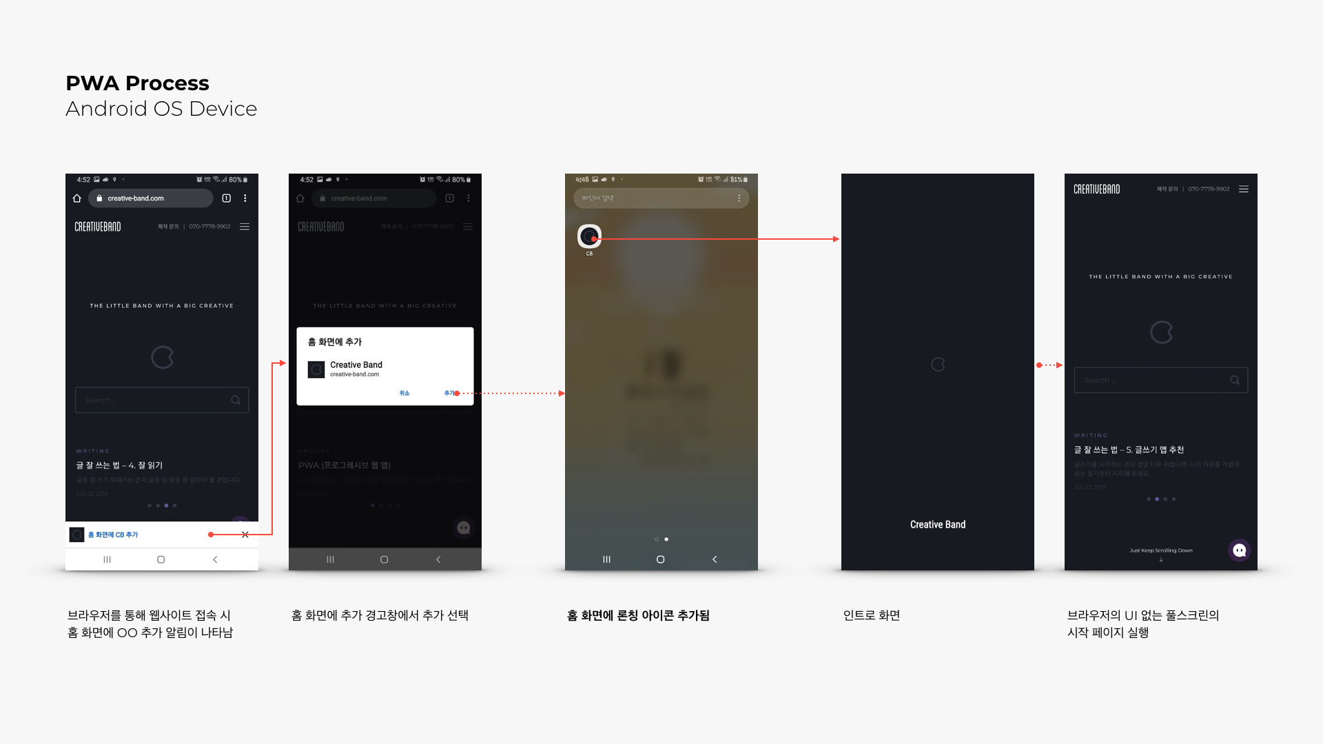 PWA, Android 프로세스 - 크리에이티브밴드