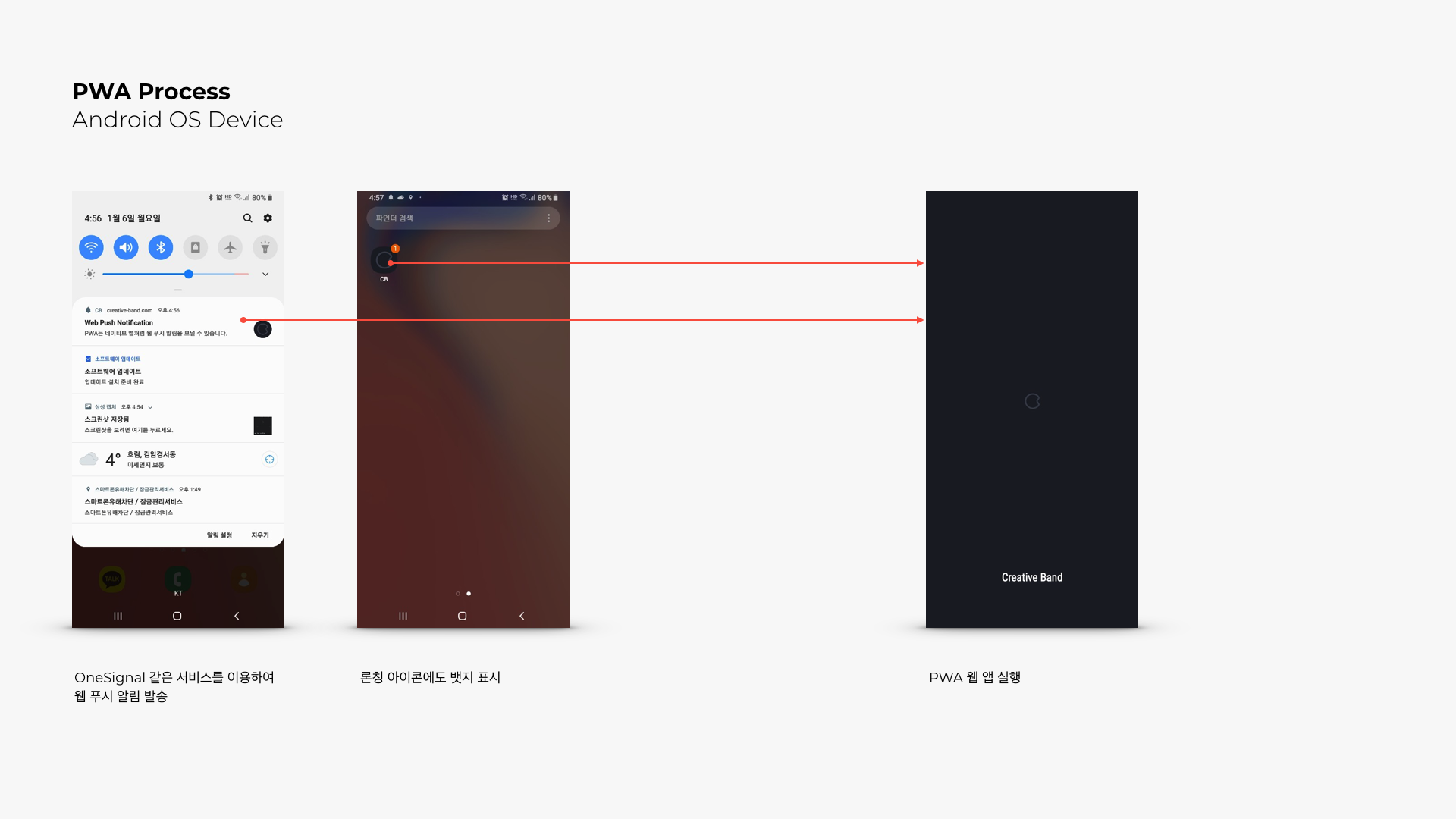 PWA, Android 프로세스 - 크리에이티브밴드