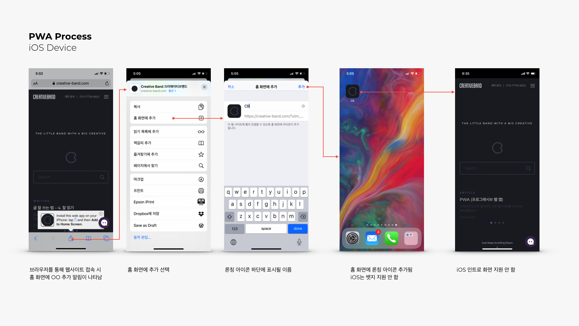 PWA, iOS 프로세스 - 크리에이티브밴드