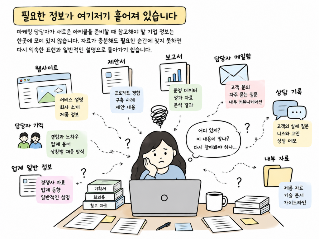 필요한 정보가 여기저기 흩어져 있습니다. - 크리에이티브밴드